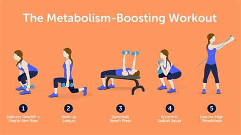 Strength Training for Metabolic Boost