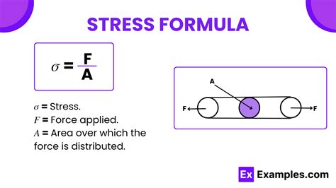 Stress Area Calculation: Formula and Examples