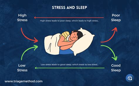 Stress Management and Sleep