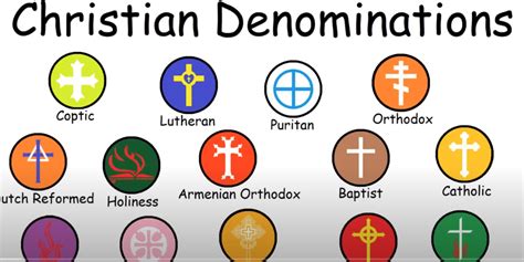 Strict Christian Religions
