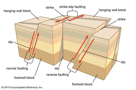 Unveiling the Tectonic Mystery: Explore the Definition and Mechanism of Strike Slip Faults