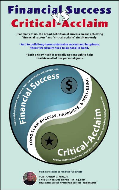 Striking the Balance: Critical Acclaim vs. Commercial Success