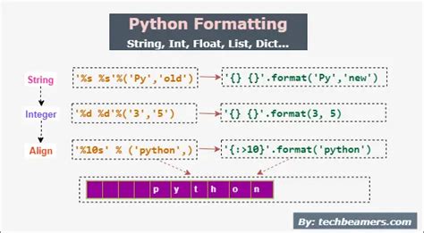 String Formatting Python