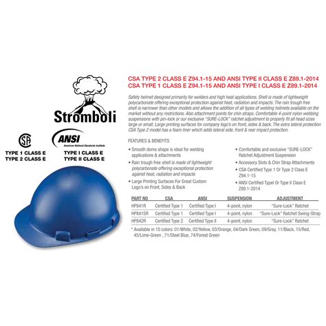 Stromboli safety
