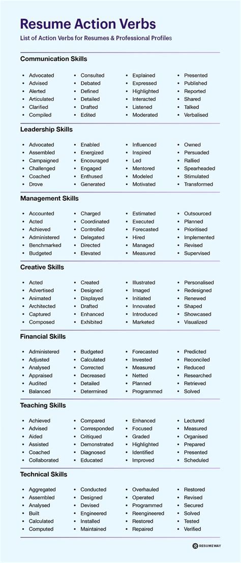 Enhance your Career Prospects with the Power of Dynamic Action Verbs for Resumes