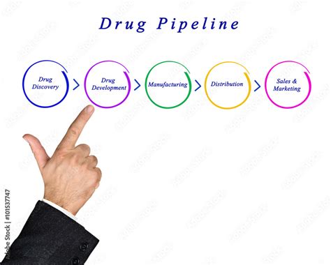 Strong Drug Pipeline