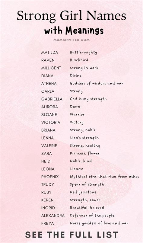 Strong Girl Names Beginning With A