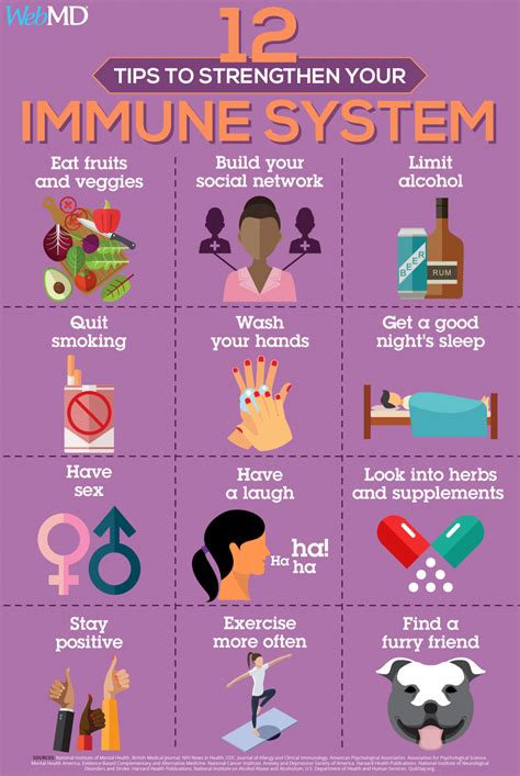 Tips for Building Strong Immunity