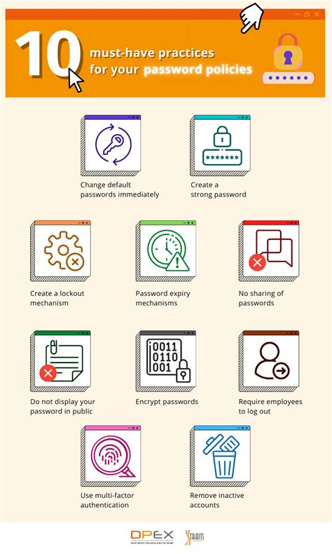 Strong Password Policies