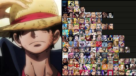 Strongest In One Piece