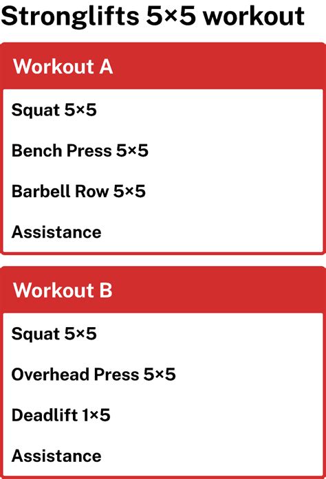 Stronglifts 5x5