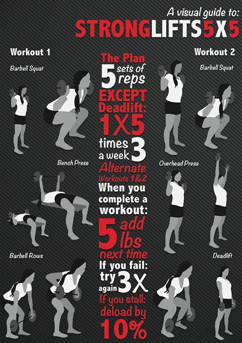 Stronglifts 5x5