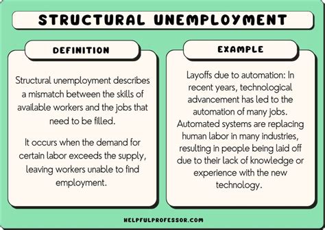 Structural Unemployment: Definition And Examples