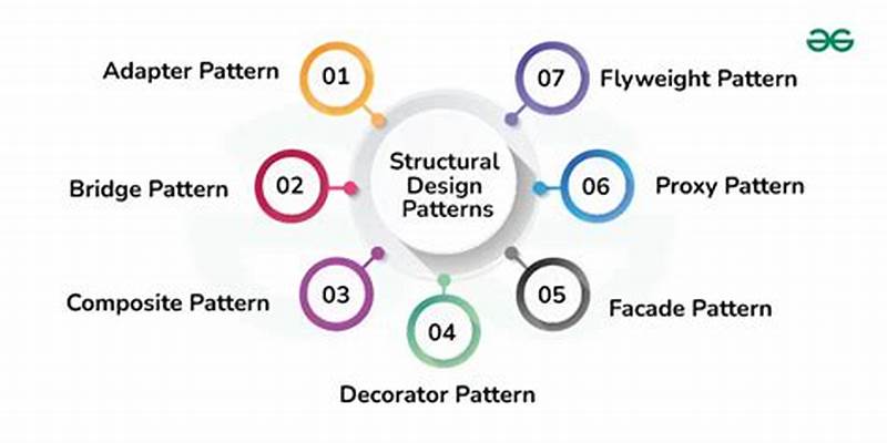 Structural Pattern In Design Patterns