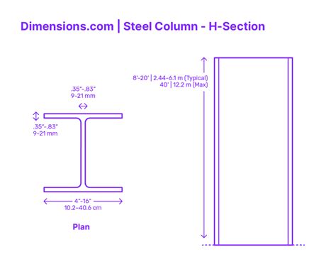 Structural Steel Dimensions Chart