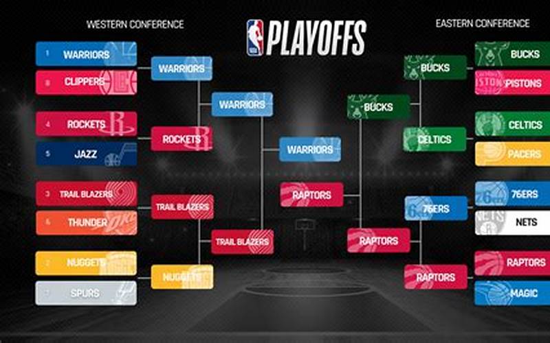 Structure Of The Playoffs