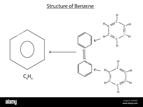 Structure and Formation of Benzene