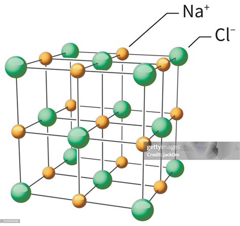 Structure of NaCl