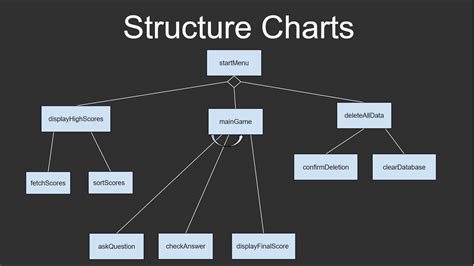 Structured Chart