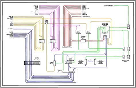 Structured Visualization Wiring Diagrams