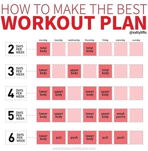 Structuring Your Workout Routine