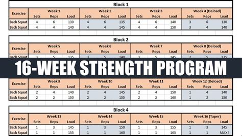 Structuring a 12-Week Strength Training Plan