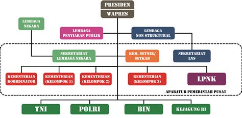 Struktur Lembaga Negara Yudikatif
