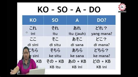 Struktur Bahasa Jepang yang Harus Dipahami Siswa SD