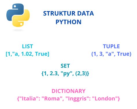 Struktur Data Python: Pilih yang Tepat!