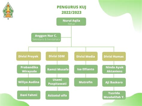 Struktur Organisasi Komunitas Pusamania Komunitas Pusamania di Yogyakarta