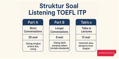 Struktur Soal Toefl