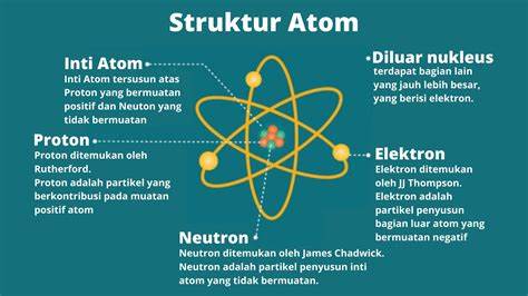 gambar cara kerja gelas atom