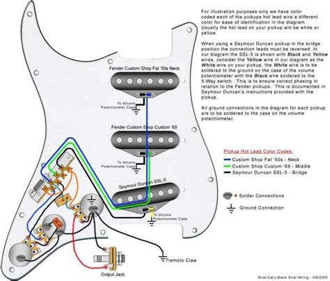 Strum With Confidence: Fender Stratocaster Wiring Diagram Explained