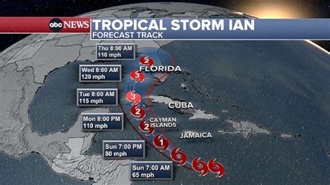 The Wrath of Hurricane Ian: How Stuart, Florida Braced for the Storm