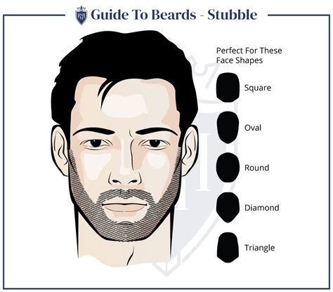 Stubble Styles For Round Face