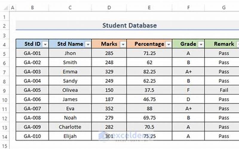 Student Data