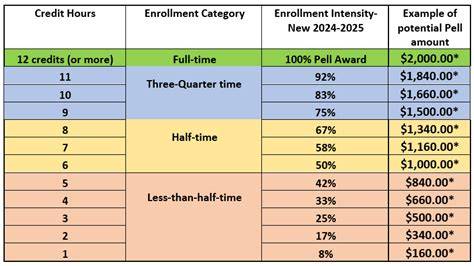 Student Aid Index Chart