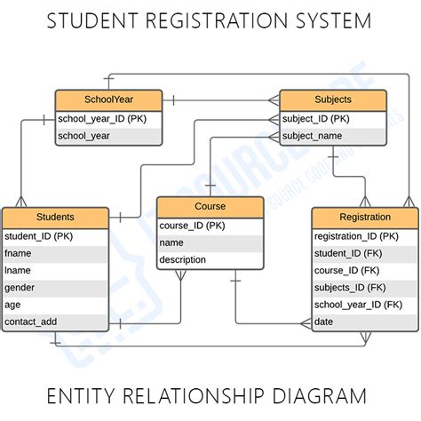 Student Course Entity Relationship Diagram