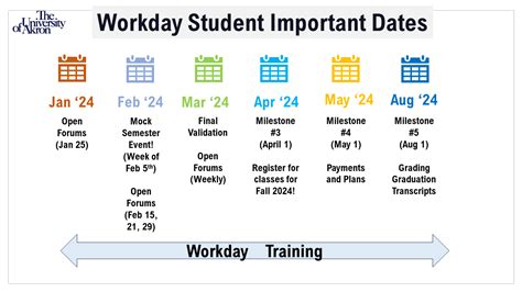 Student Important Dates