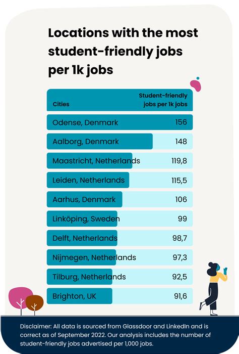 Student Jobs,40624
