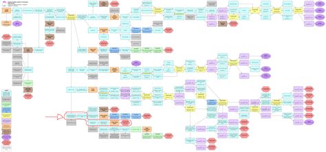Student Transfer Flowchart