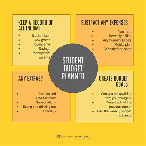 Mahasiswa membuat anggaran