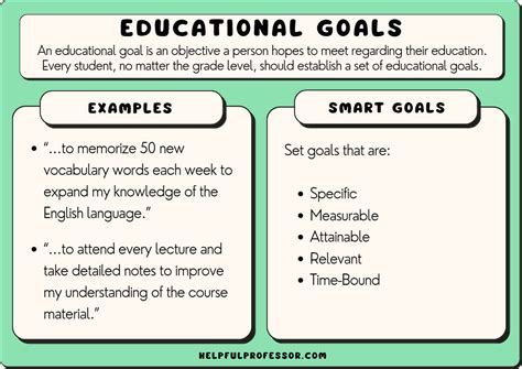 Students setting goals in education