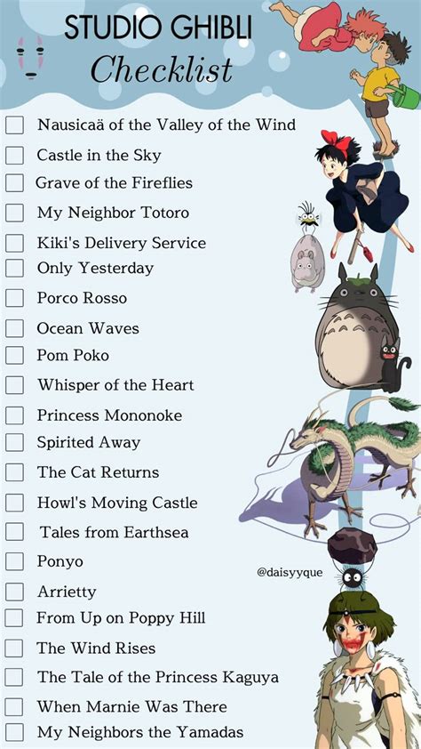 Studio Ghibli List