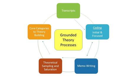 PPT Reflecting on Grounded Practical Theory PowerPoint Presentation