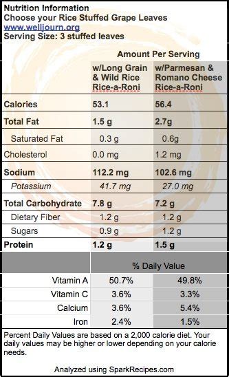Stuffed Grape Leaves Calories