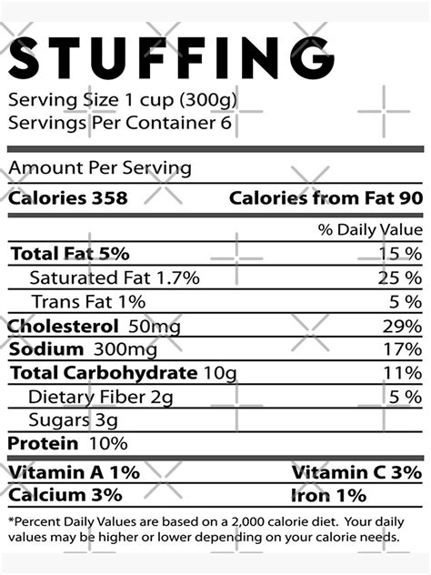 Stuffing Nutrition Facts Thanksgiving