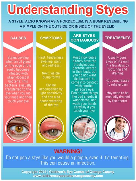 Stye Relief: Causes & Fast Treatment Options