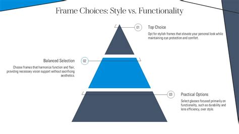 Style vs. Functionality Balancing Looks and Safety