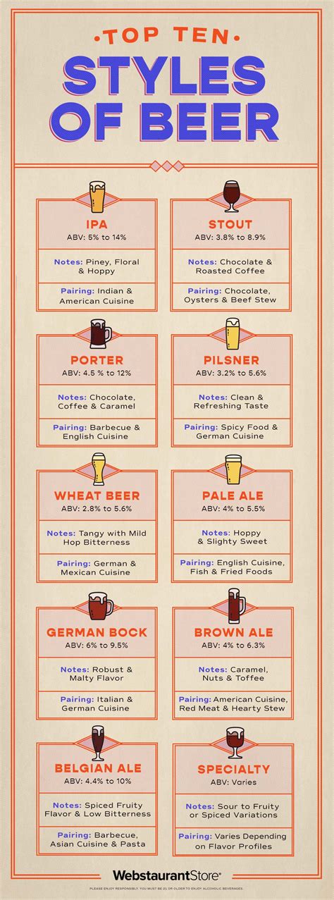 Styles Of Beer Chart